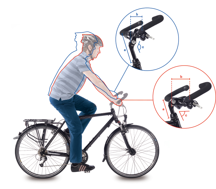 ERGONOMISCHE AANPASSINGEN VOOR UW - Ergotec